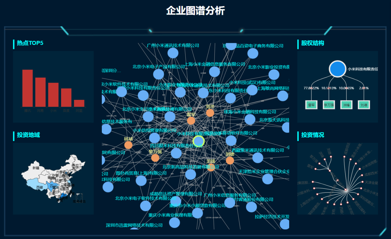 人工智能的新宠知识图谱